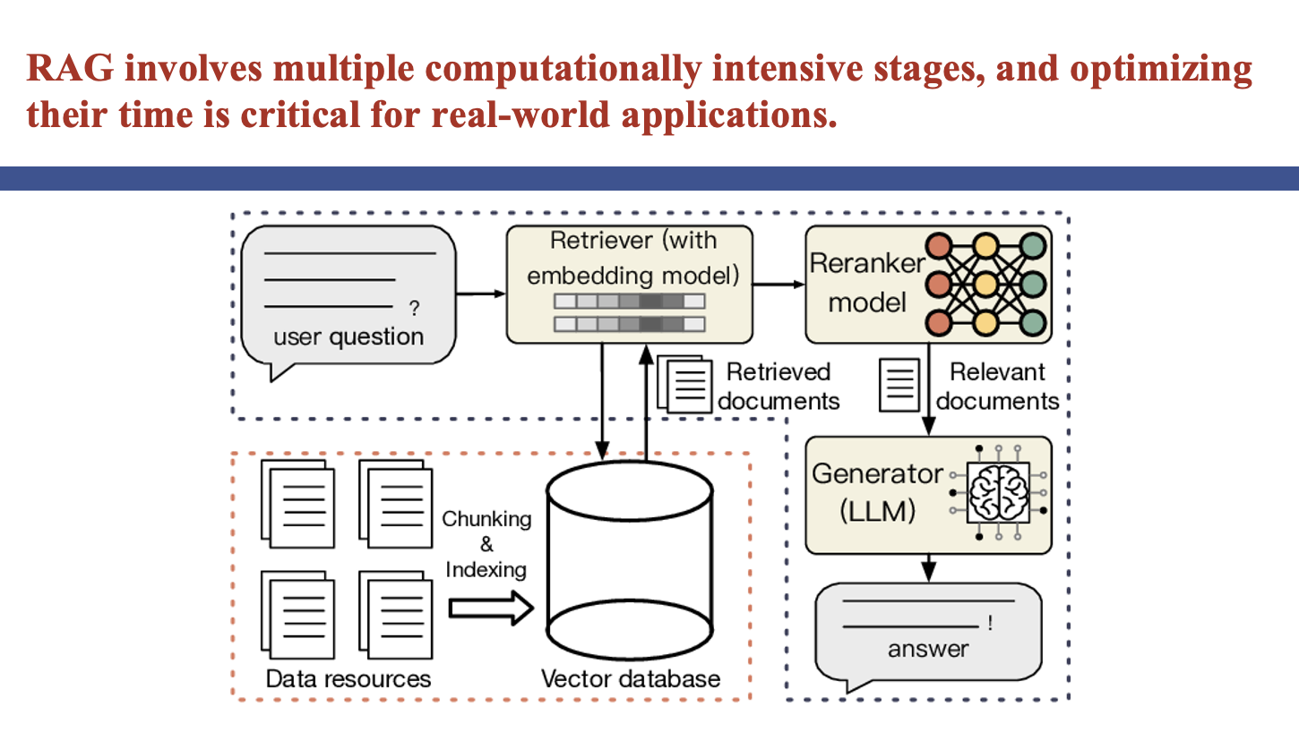 Data Science Foundations Lab