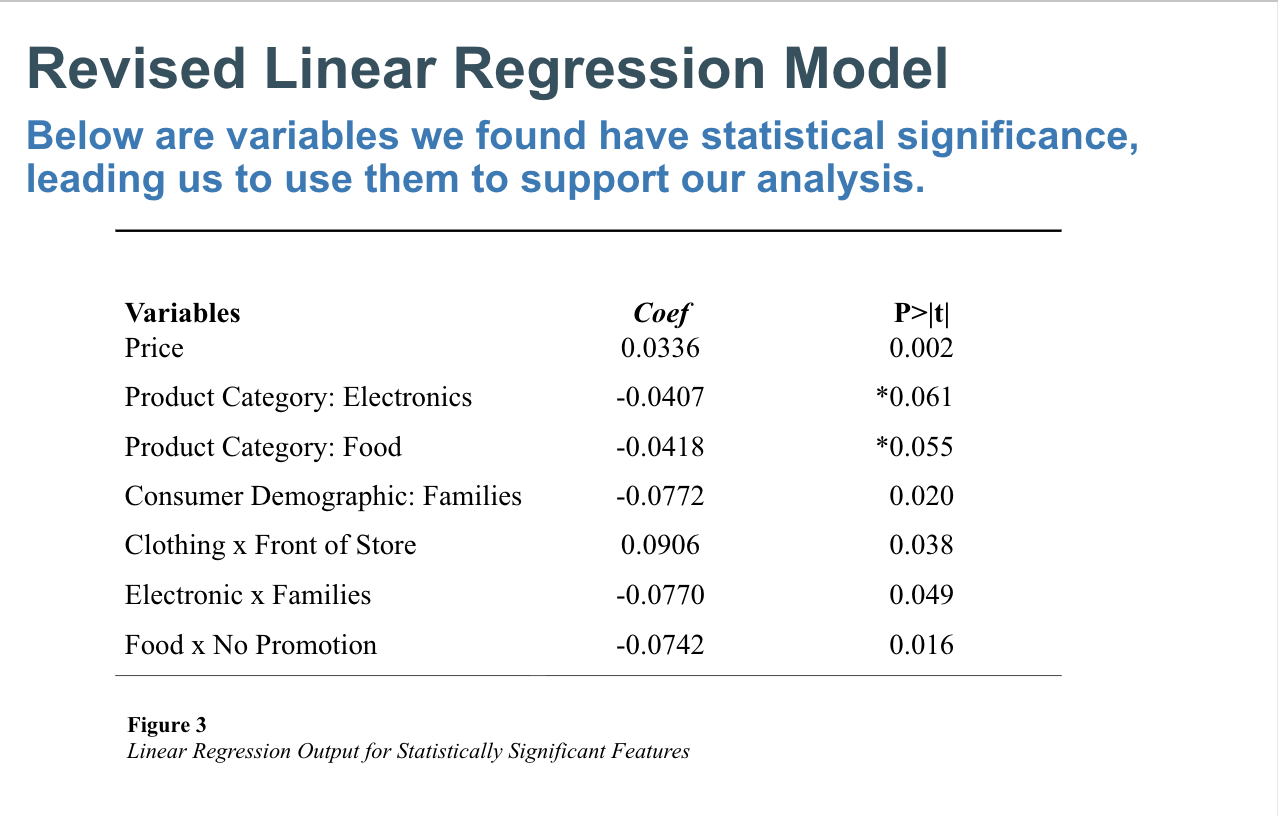 Walmart product placement regression model results
